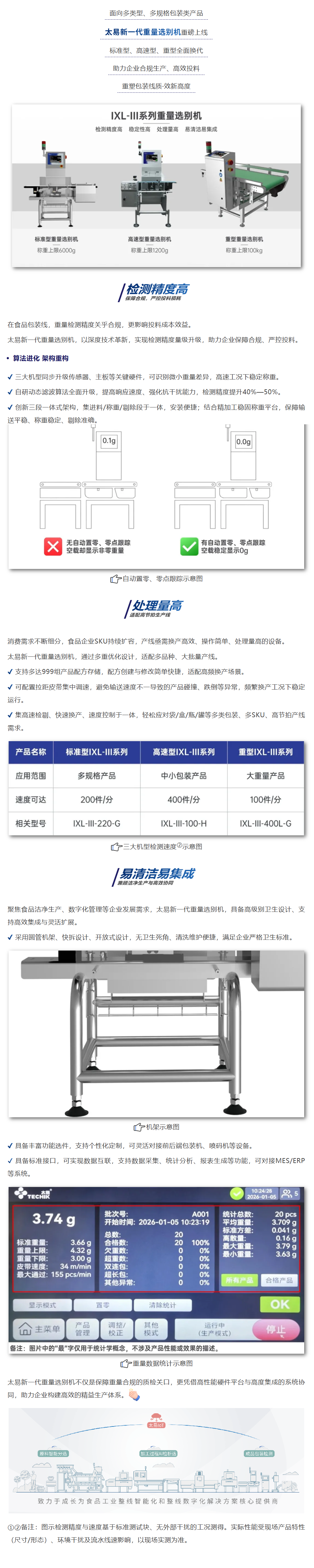pg电子游戏app