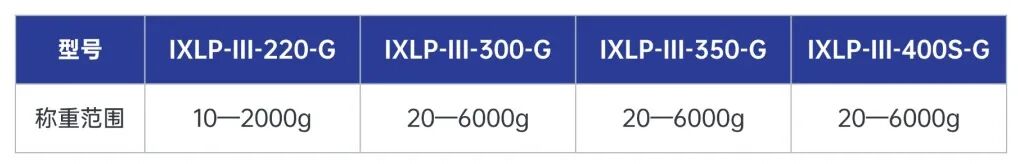 pg电子游戏app