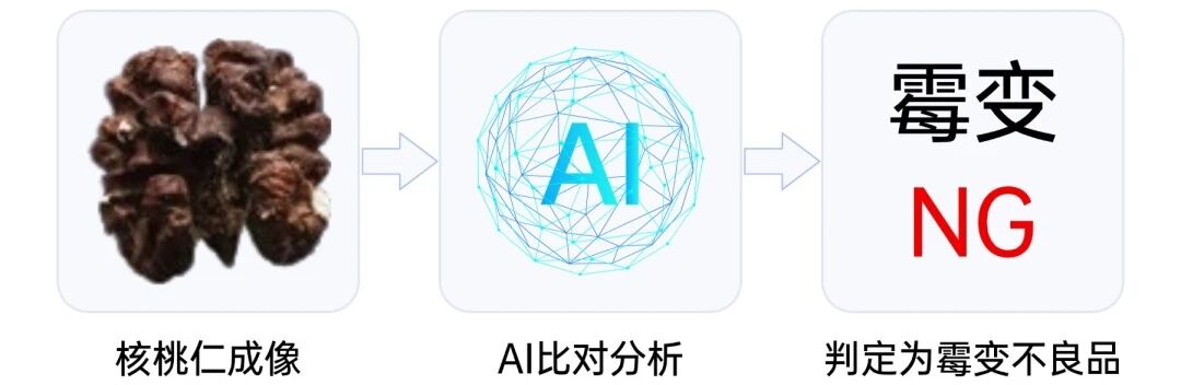 pg电子游戏app