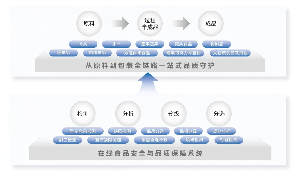 pg电子游戏app