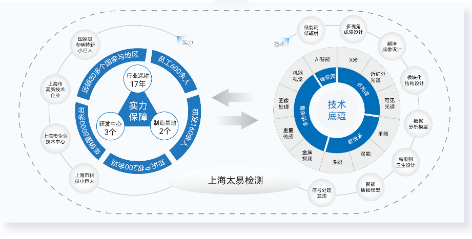 pg电子游戏app